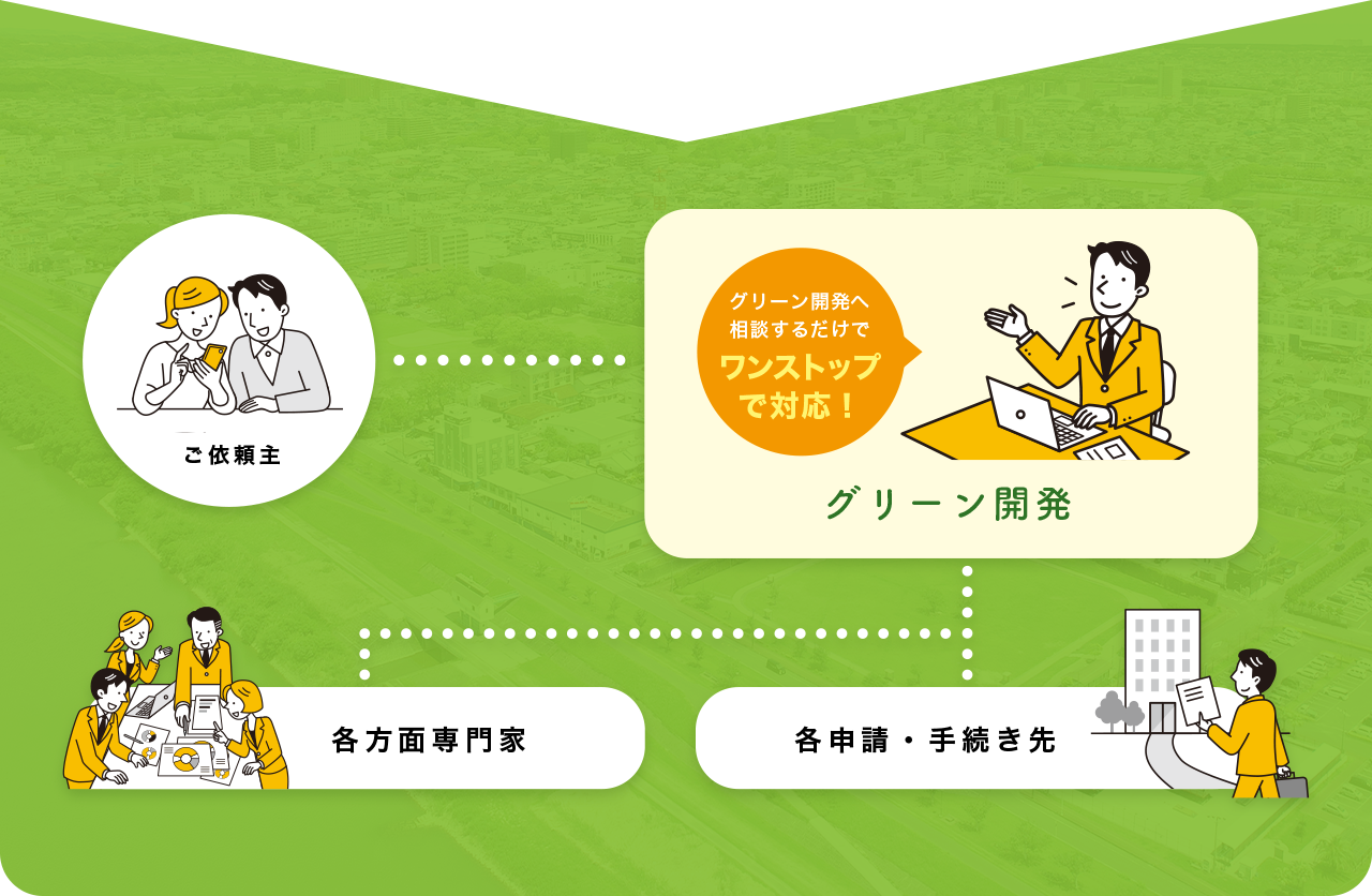 グリーン開発のワンストップサービス